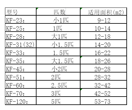 旅顺口空调维修