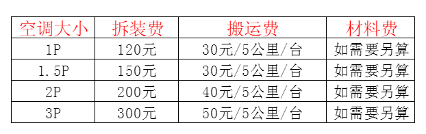 旅顺口空调移机及费用电话在哪里找